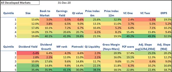 Worldwide Best performing investment strategies in 2020